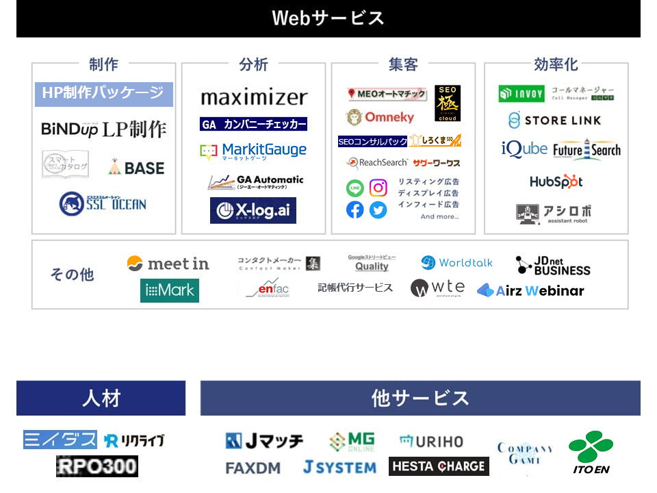専用HP用カオスマップ（pc）